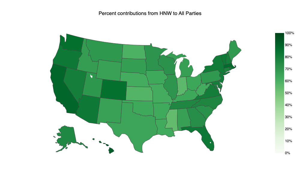 Percent Contributions from HNW