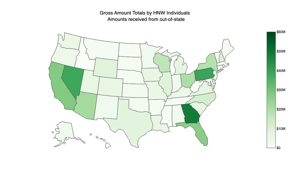 Amounts Received from Out of State from HNW